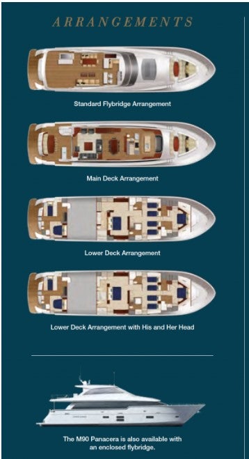 graphical user interface aboard SURPLUS LINES Yacht for Sale