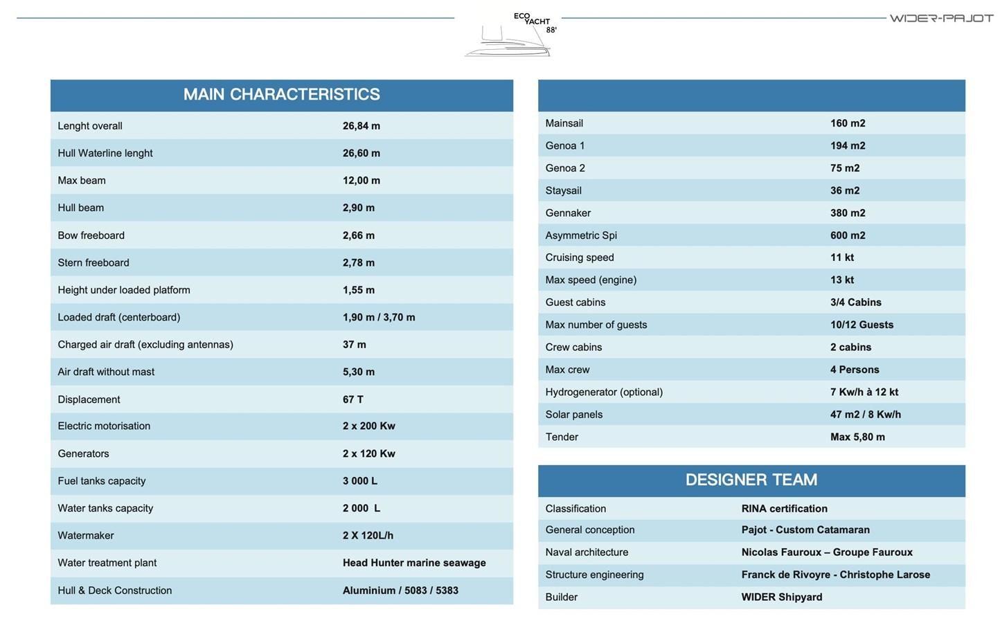 table aboard ALUMINUM HYBRID-SOLARSAIL ECO Yacht for Sale