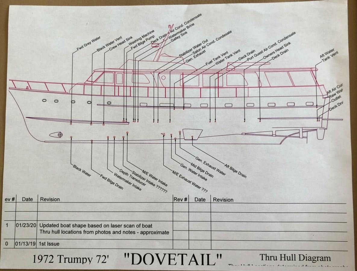 diagram aboard DOVETAIL Yacht for Sale