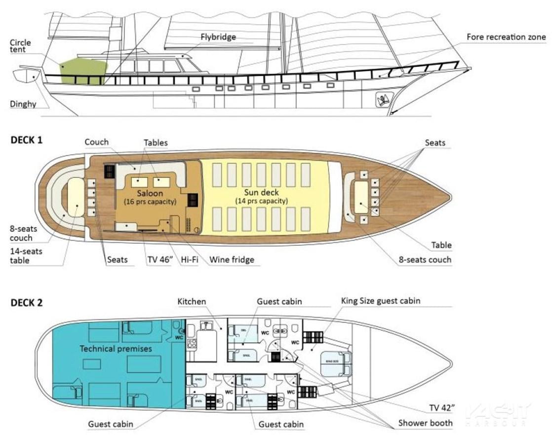 diagram aboard EUPH Yacht for Sale