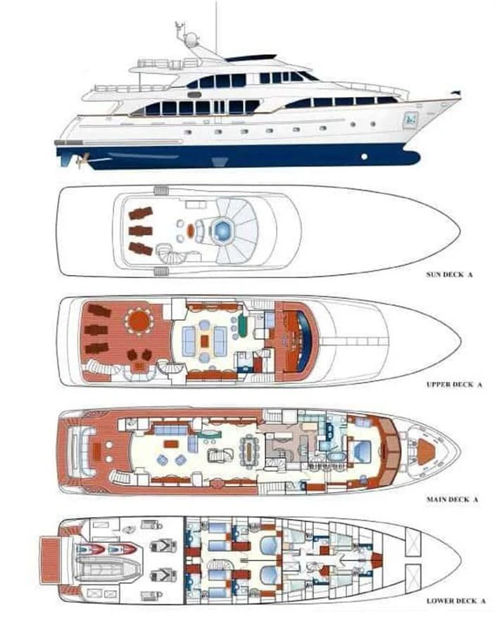 This image showcases the detailed deck plan of a luxury yacht, highlighting various levels and amenities. aboard BENETTI CLASSIC Yacht for Sale