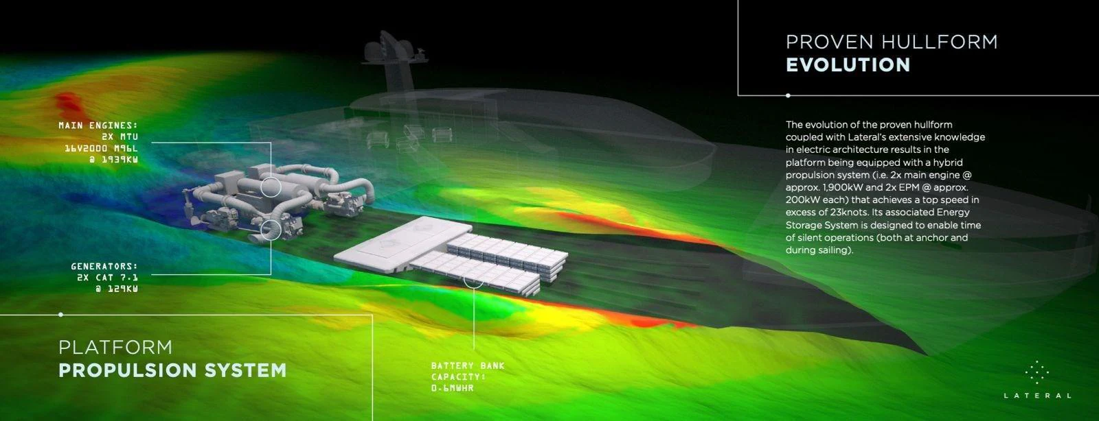This image showcases the advanced platform propulsion system of the yacht, highlighting its hybrid propulsion technology and energy storage system. aboard SPITFIRE Yacht for Sale