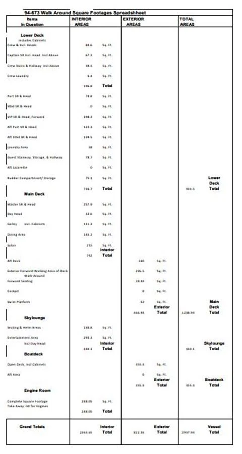 This image displays a detailed spreadsheet of the yacht's interior and exterior square footages across various decks and areas. aboard LUCKY PENNY Yacht for Sale