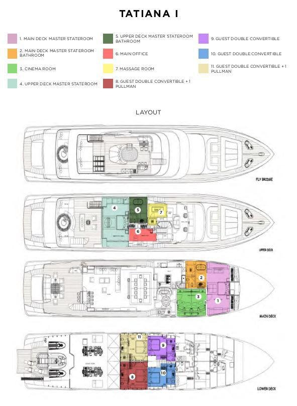 diagram, schematic aboard TATIANA I Yacht for Charter