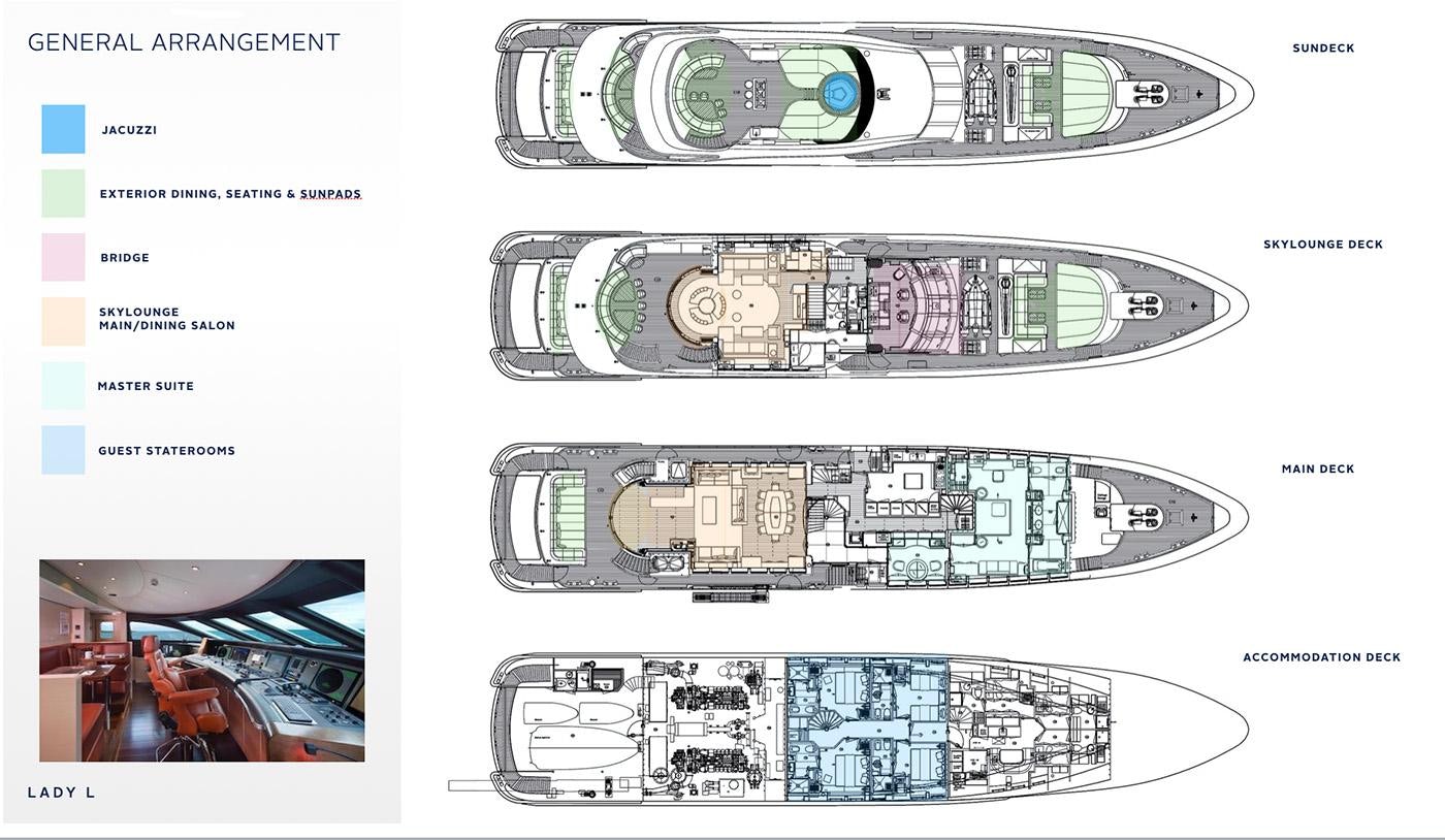 diagram, engineering drawing aboard LADY L Yacht for Sale