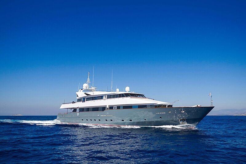 Watch Video for BELLA STELLA Yacht for Charter