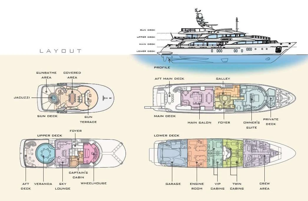 diagram, engineering drawing aboard EVERBLUE Yacht for Sale