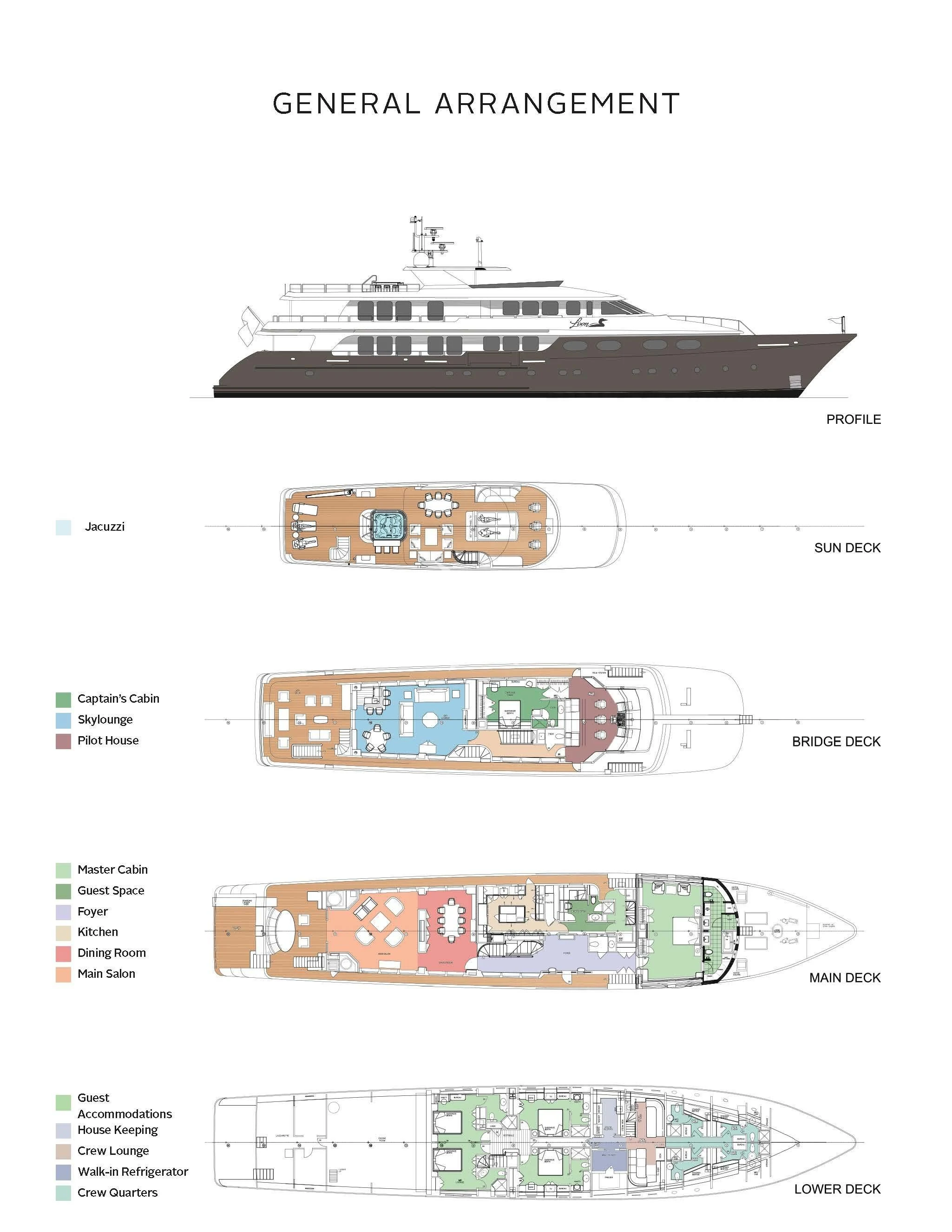diagram aboard SEA CLASS Yacht for Sale