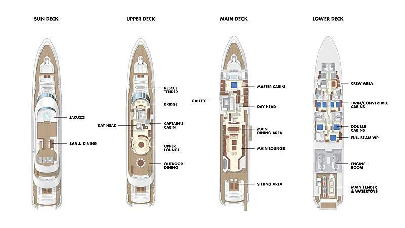 diagram aboard DAISY D Yacht for Sale