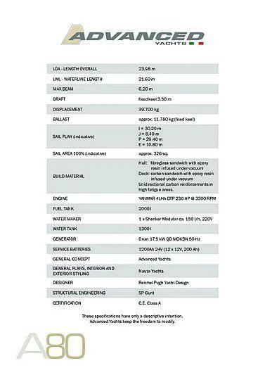 table aboard JIKAN Yacht for Charter