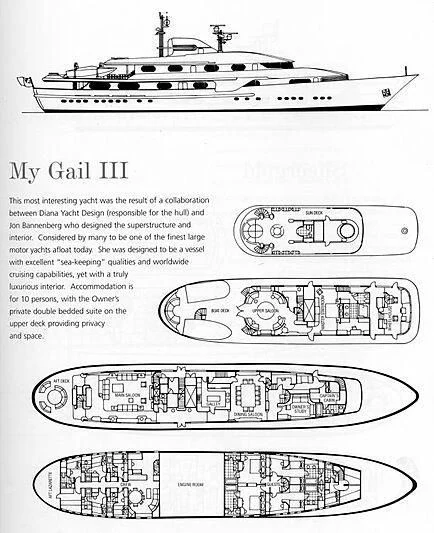 diagram, engineering drawing aboard CLEOPATRA Yacht for Sale