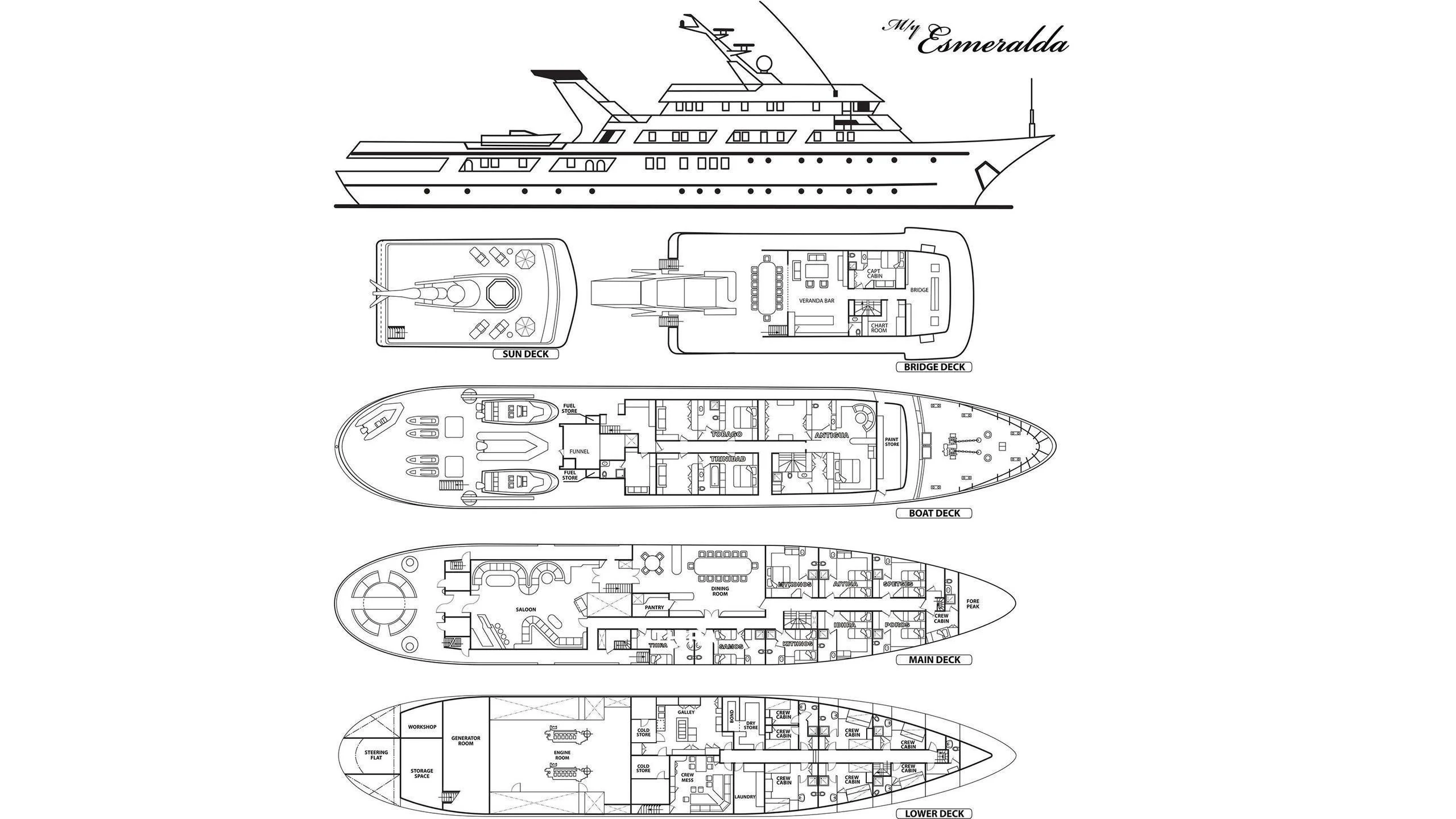 diagram aboard ESMERALDA Yacht for Sale