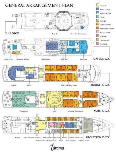 diagram aboard TURAMA Yacht for Sale