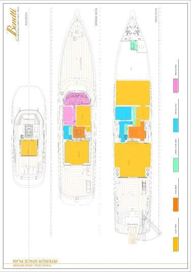 chart, box and whisker chart aboard BRAVISSIMA Yacht for Sale