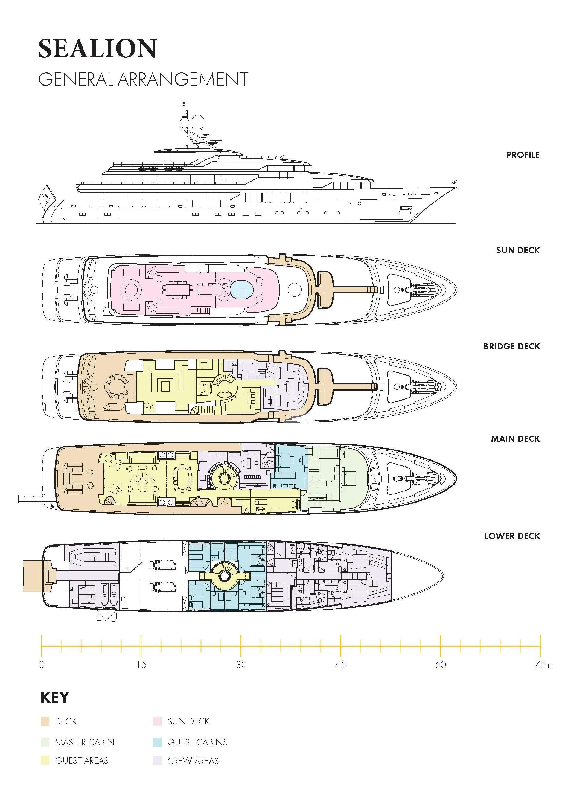 diagram aboard SEALION Yacht for Sale