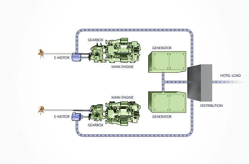 diagram aboard HOME Yacht for Charter