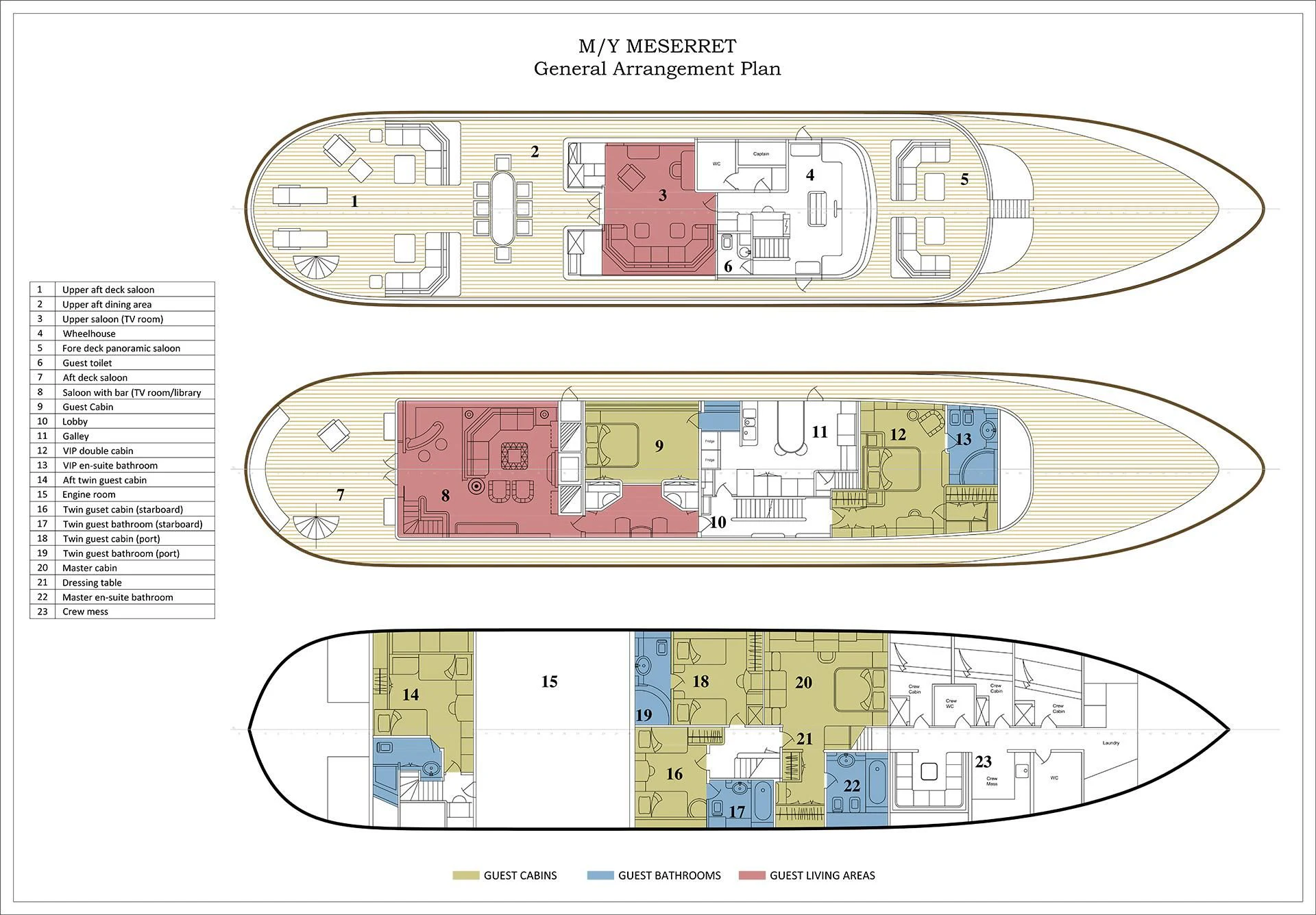 diagram aboard MESERRET Yacht for Sale