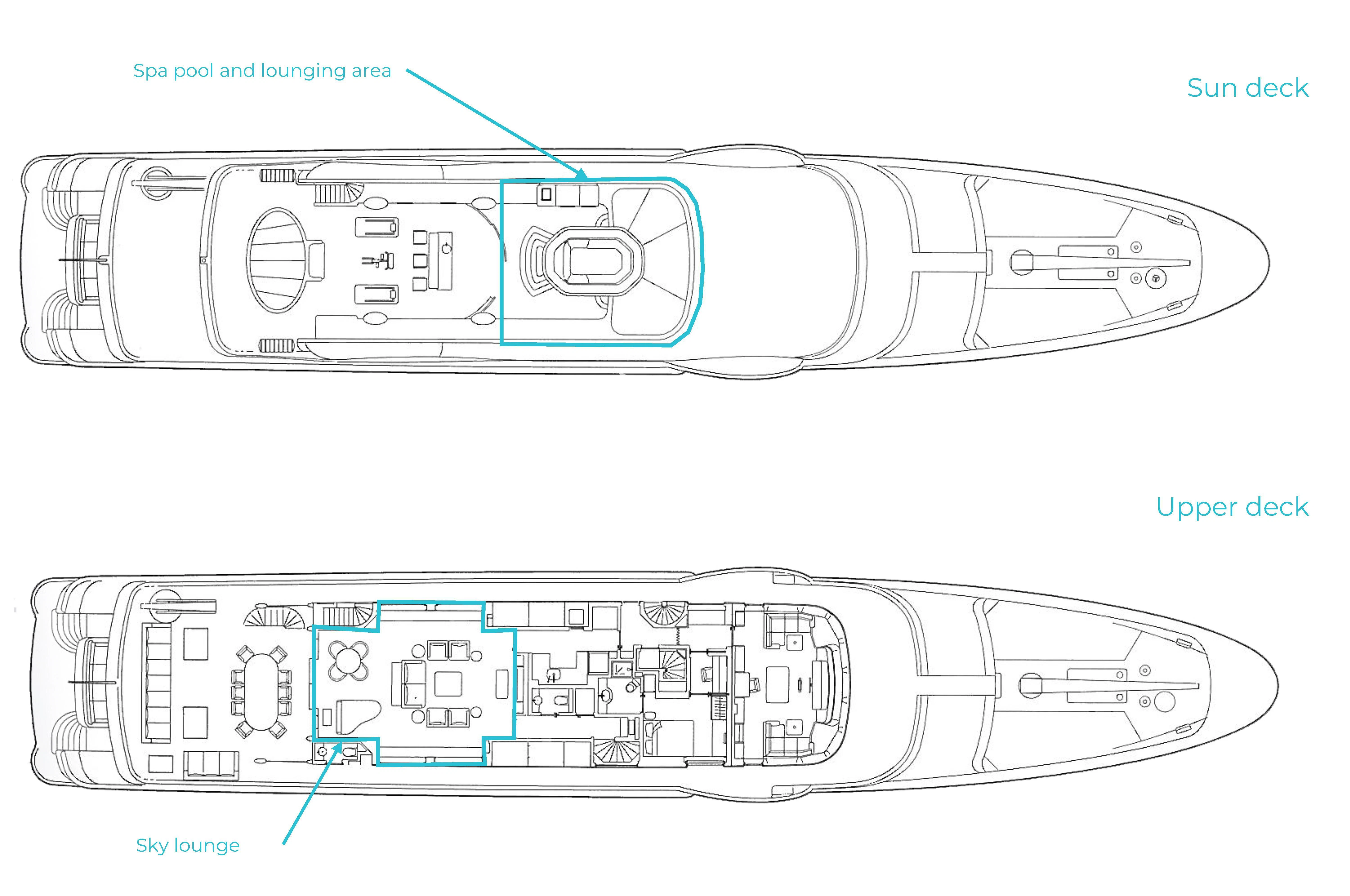 diagram aboard LIND Yacht for Charter