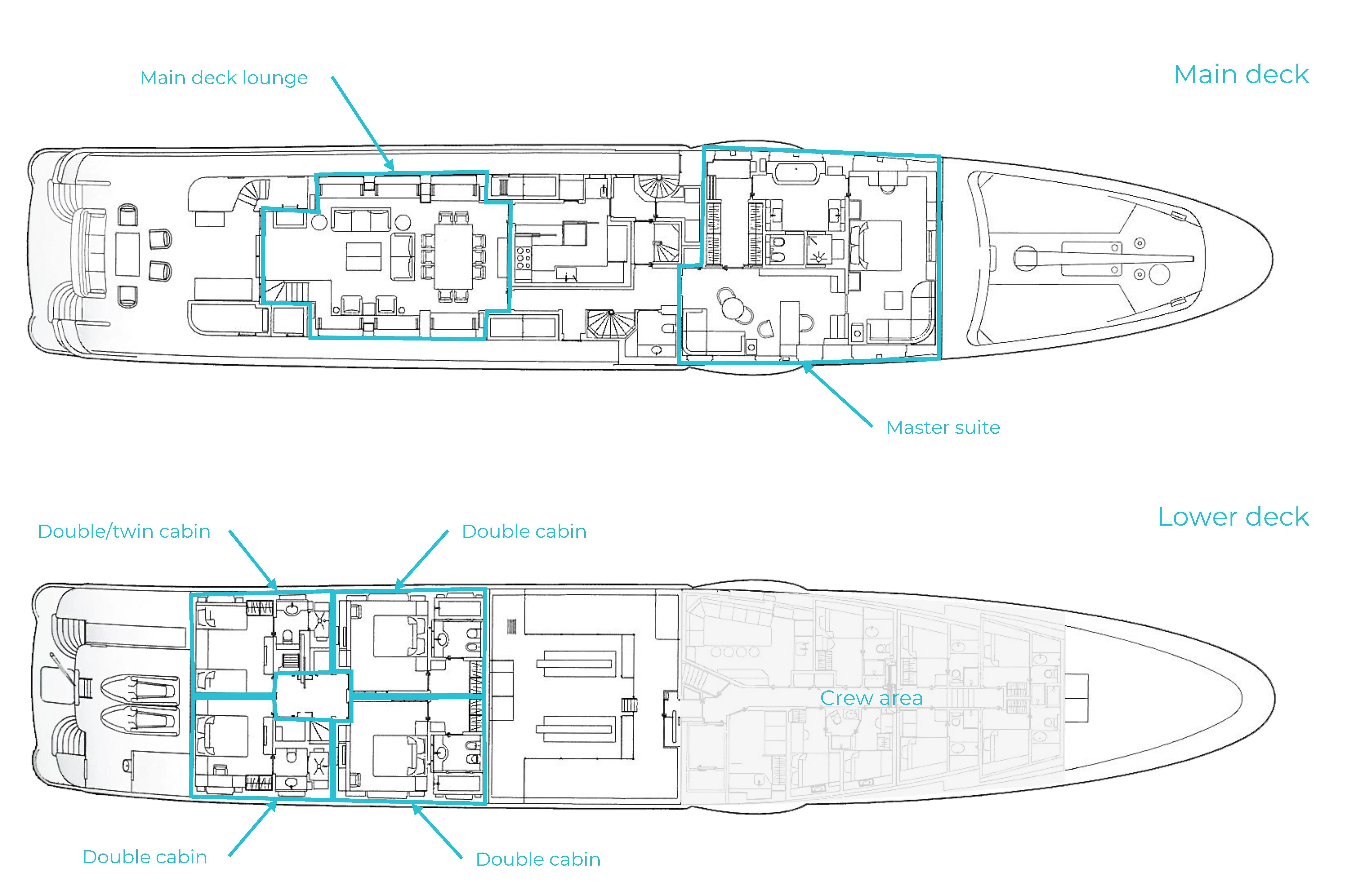 diagram aboard LIND Yacht for Charter