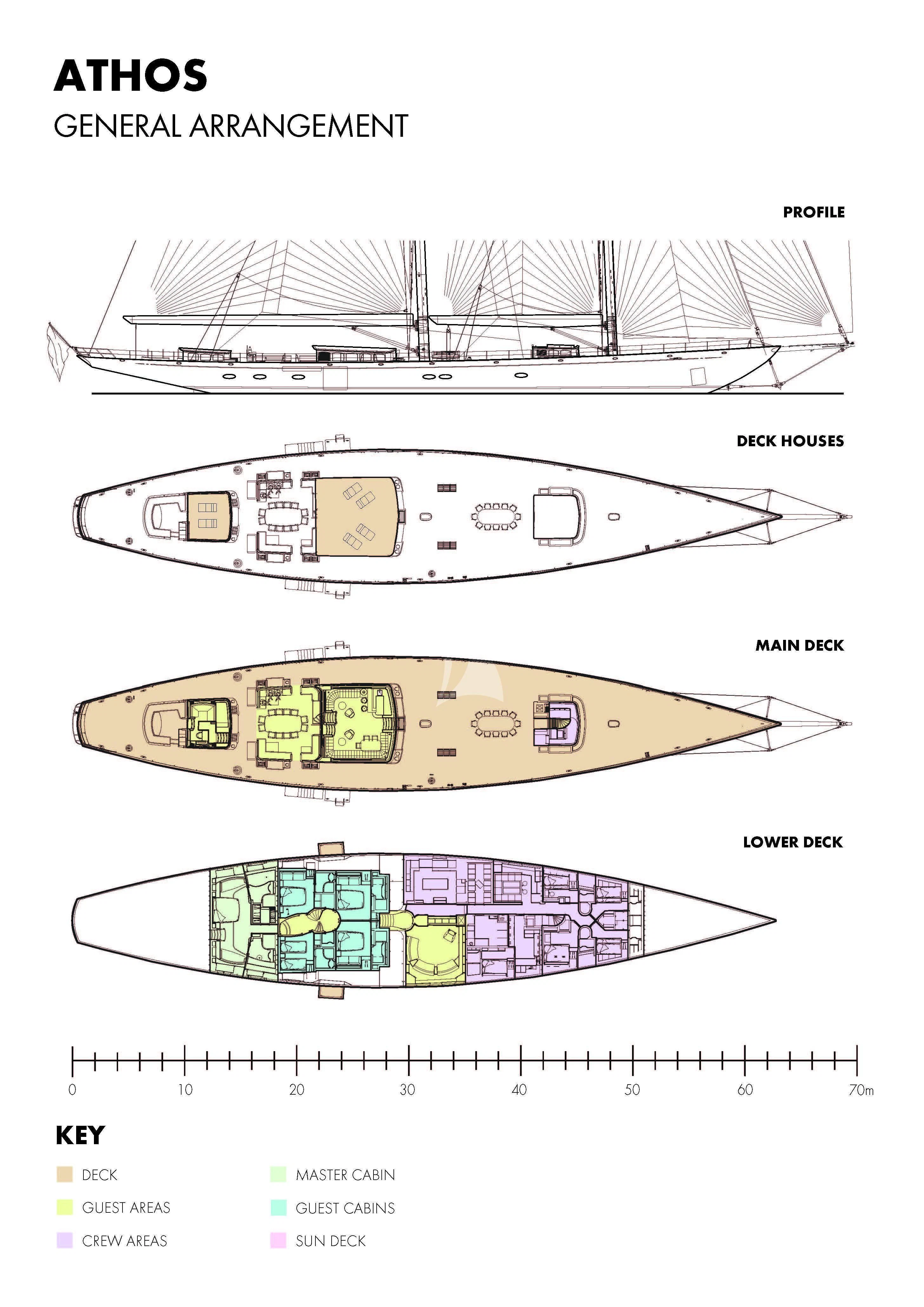 diagram aboard ATHOS Yacht for Sale