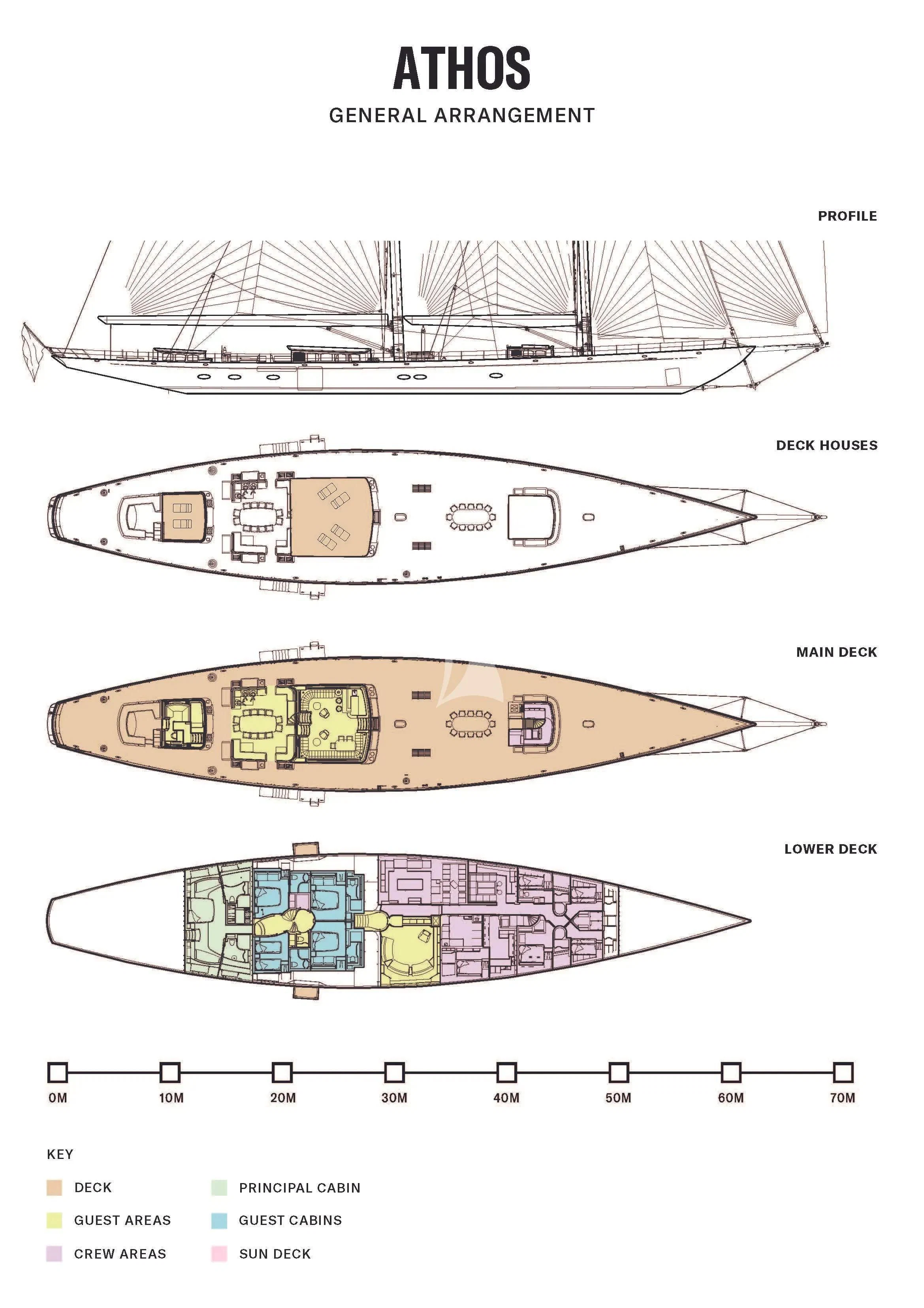 diagram, engineering drawing aboard ATHOS Yacht for Sale