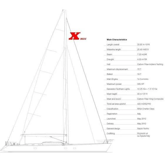diagram aboard BLACK LION Yacht for Sale