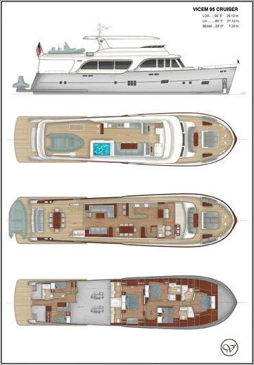 graphical user interface aboard EMPIRE Yacht for Sale