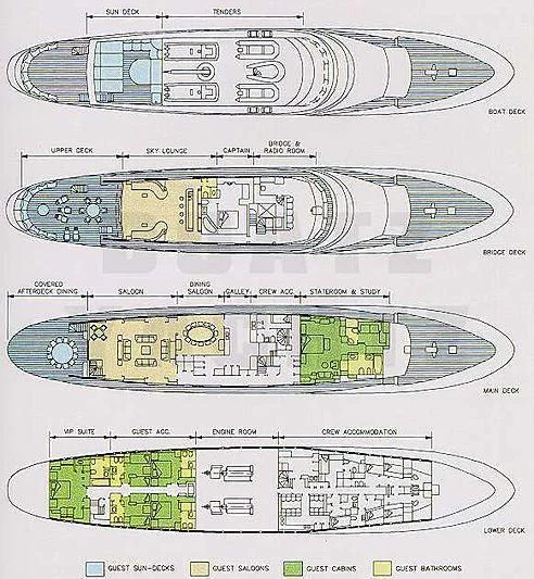 diagram, engineering drawing aboard CONSERVATION Yacht for Sale