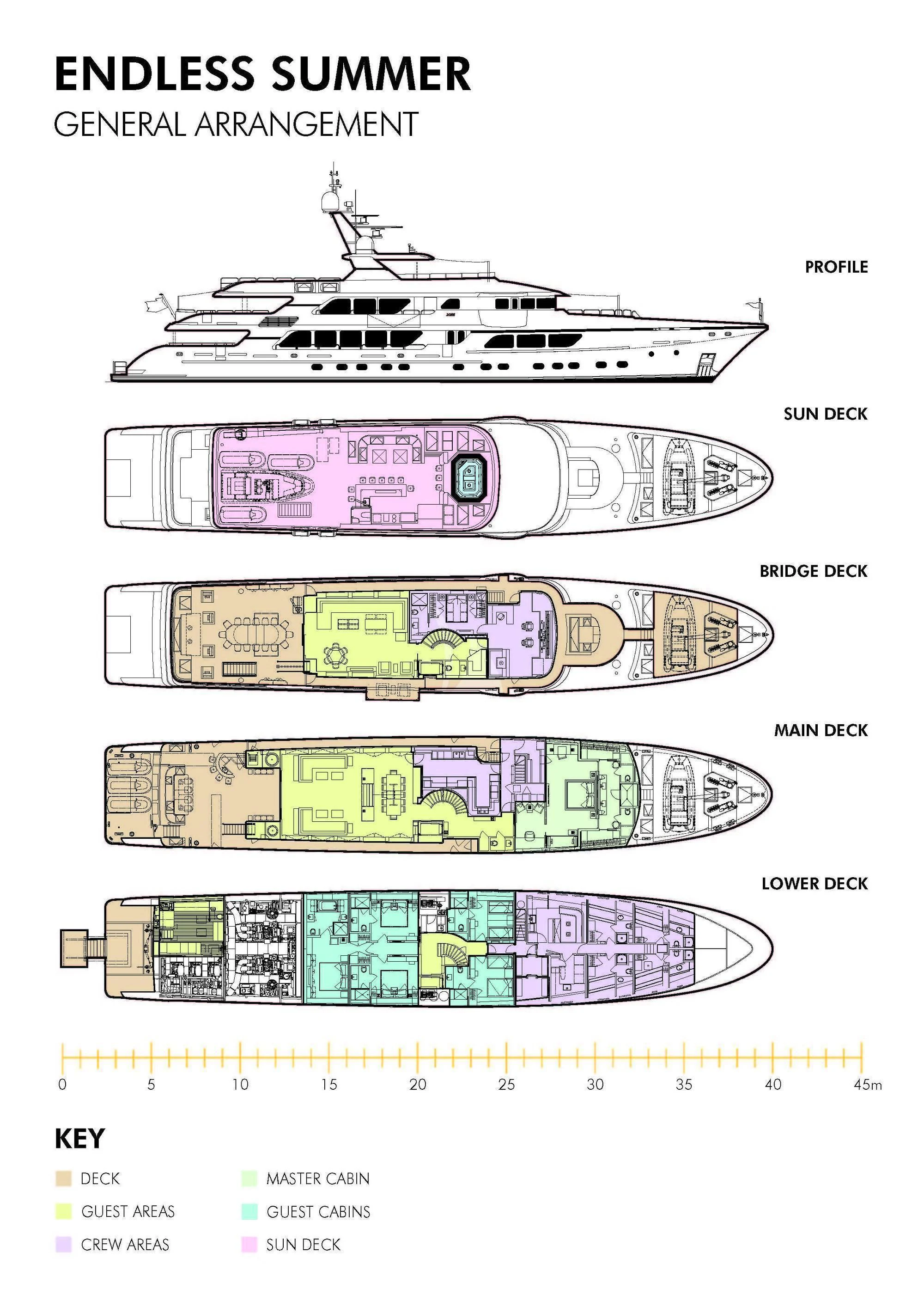 diagram aboard ENDLESS SUMMER Yacht for Sale