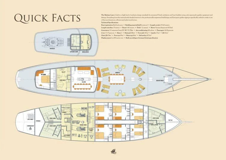 diagram aboard MUTIARA LAUT Yacht for Sale