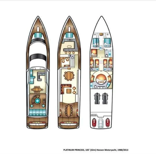 graphical user interface aboard AVALON Yacht for Sale