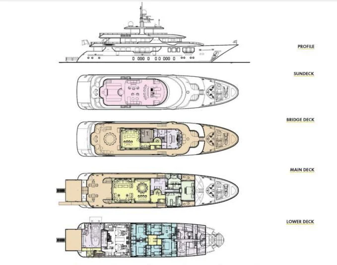 diagram aboard INCAL Yacht for Sale