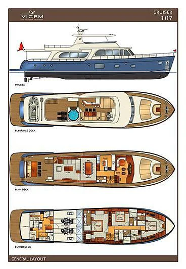 diagram, engineering drawing aboard PRIMA MEA Yacht for Sale