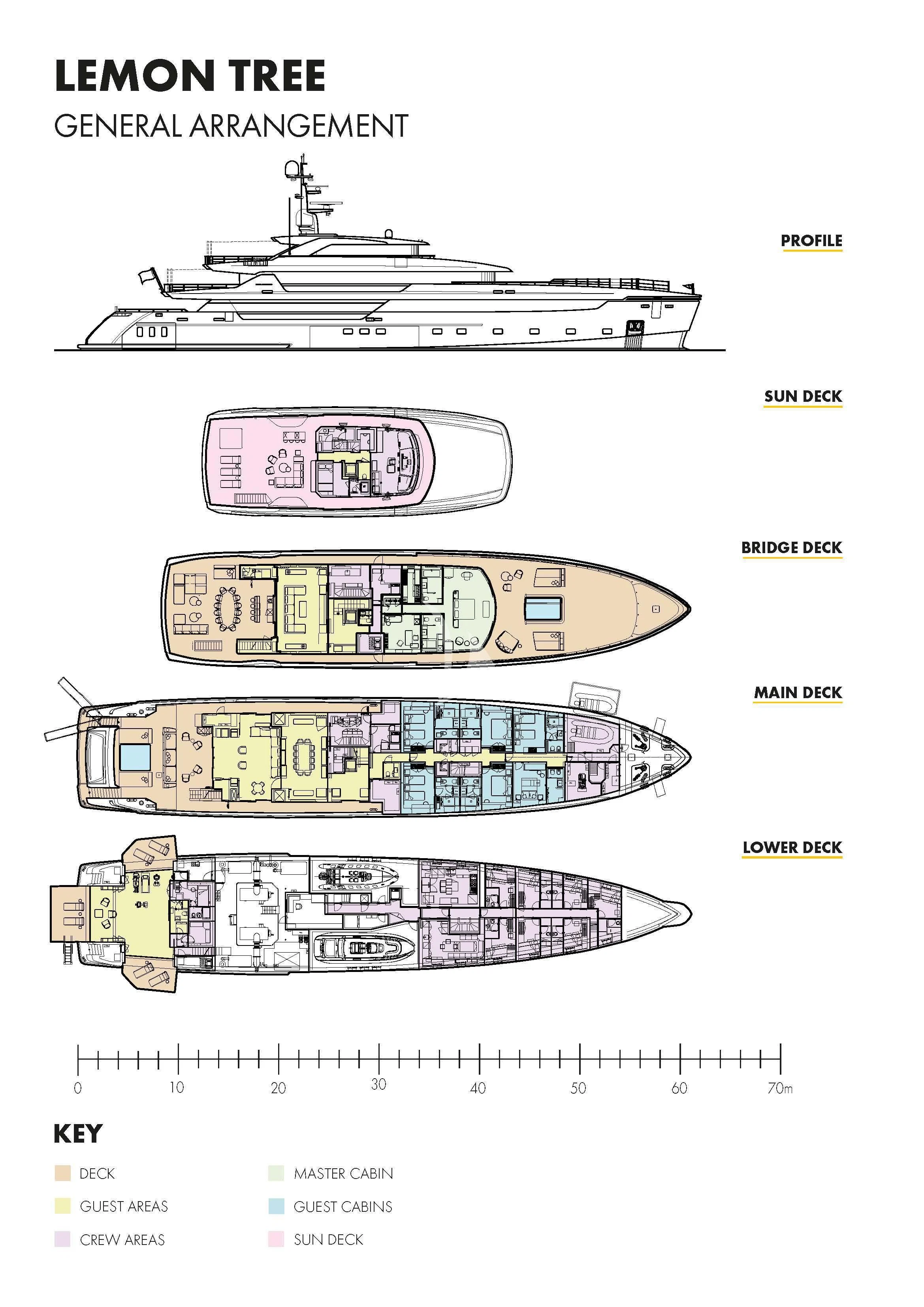 diagram, engineering drawing aboard LEMON TREE Yacht for Charter