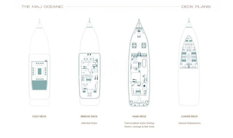 diagram aboard THE MAJ OCEANIC Yacht for Charter
