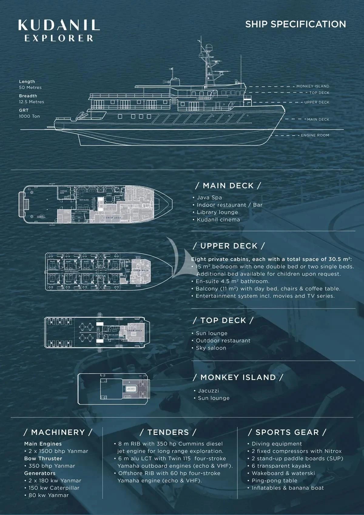 diagram aboard KUDANIL EXPLORER Yacht for Sale