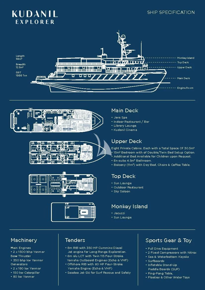 diagram aboard KUDANIL EXPLORER Yacht for Sale