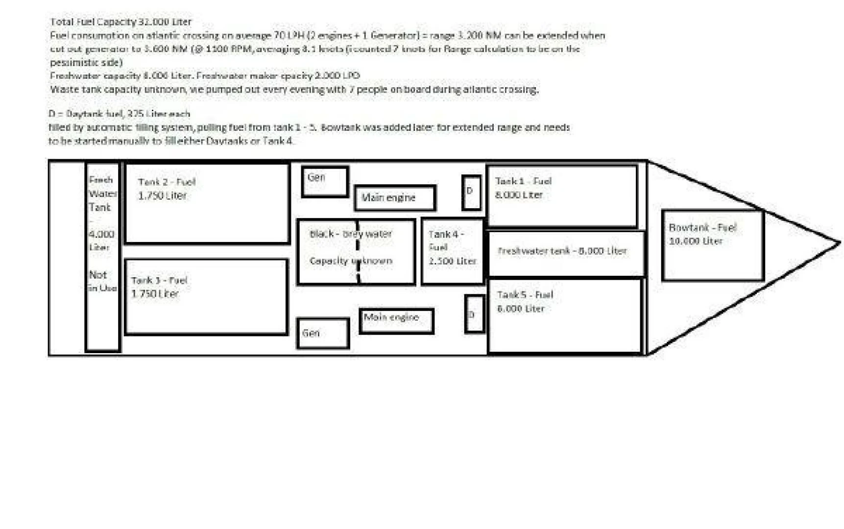 diagram aboard STAR ALLIANCE Yacht for Sale