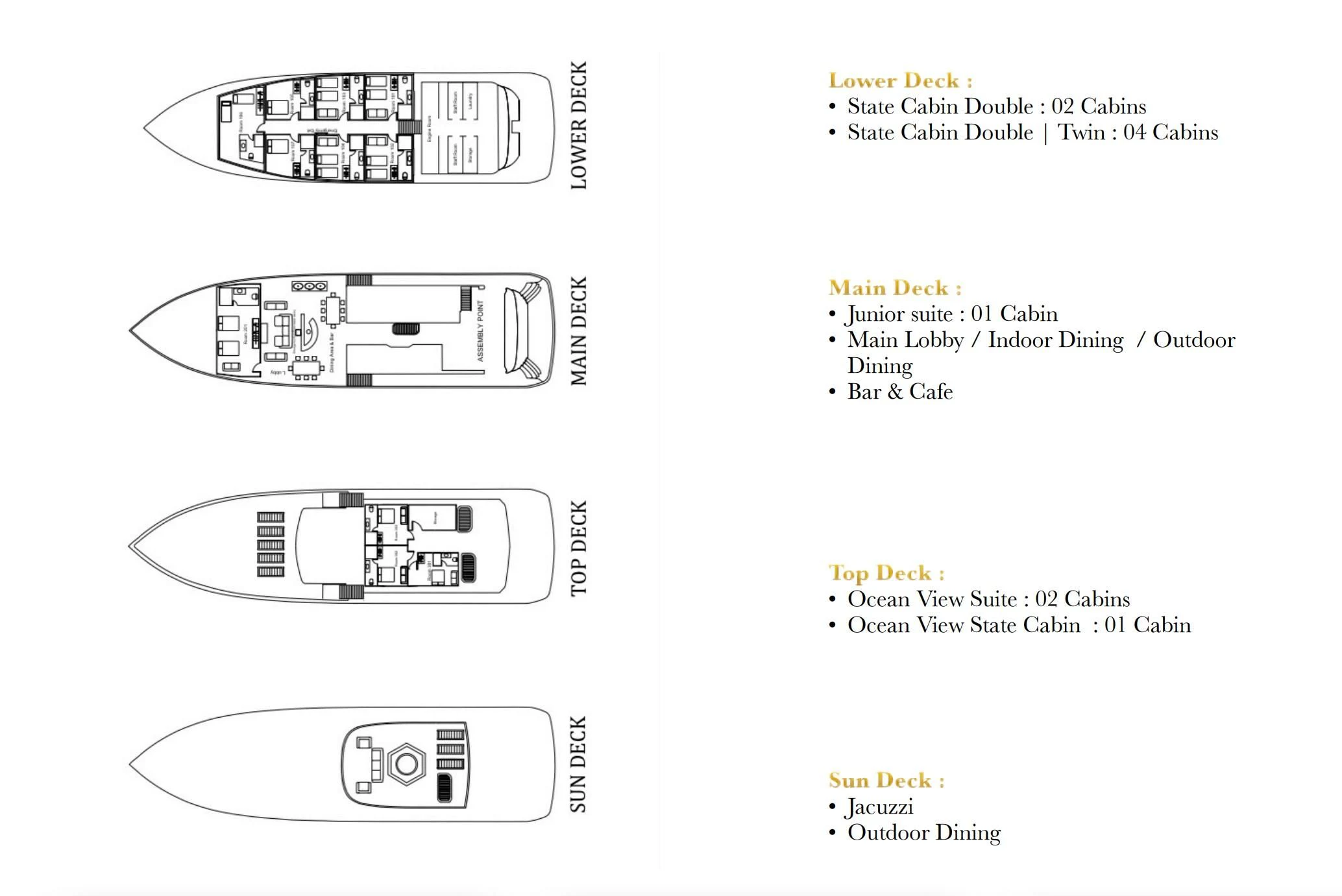 diagram aboard ARK NOBLE Yacht for Sale