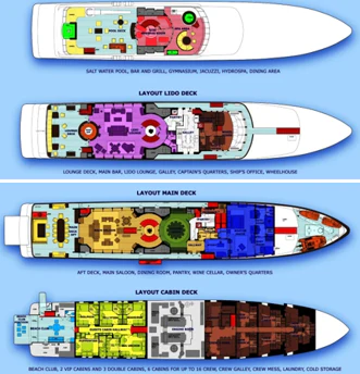 graphical user interface aboard PEGASUS Yacht for Charter