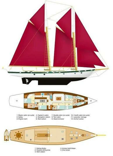 a model of a boat aboard DALLINGHOO Yacht for Sale