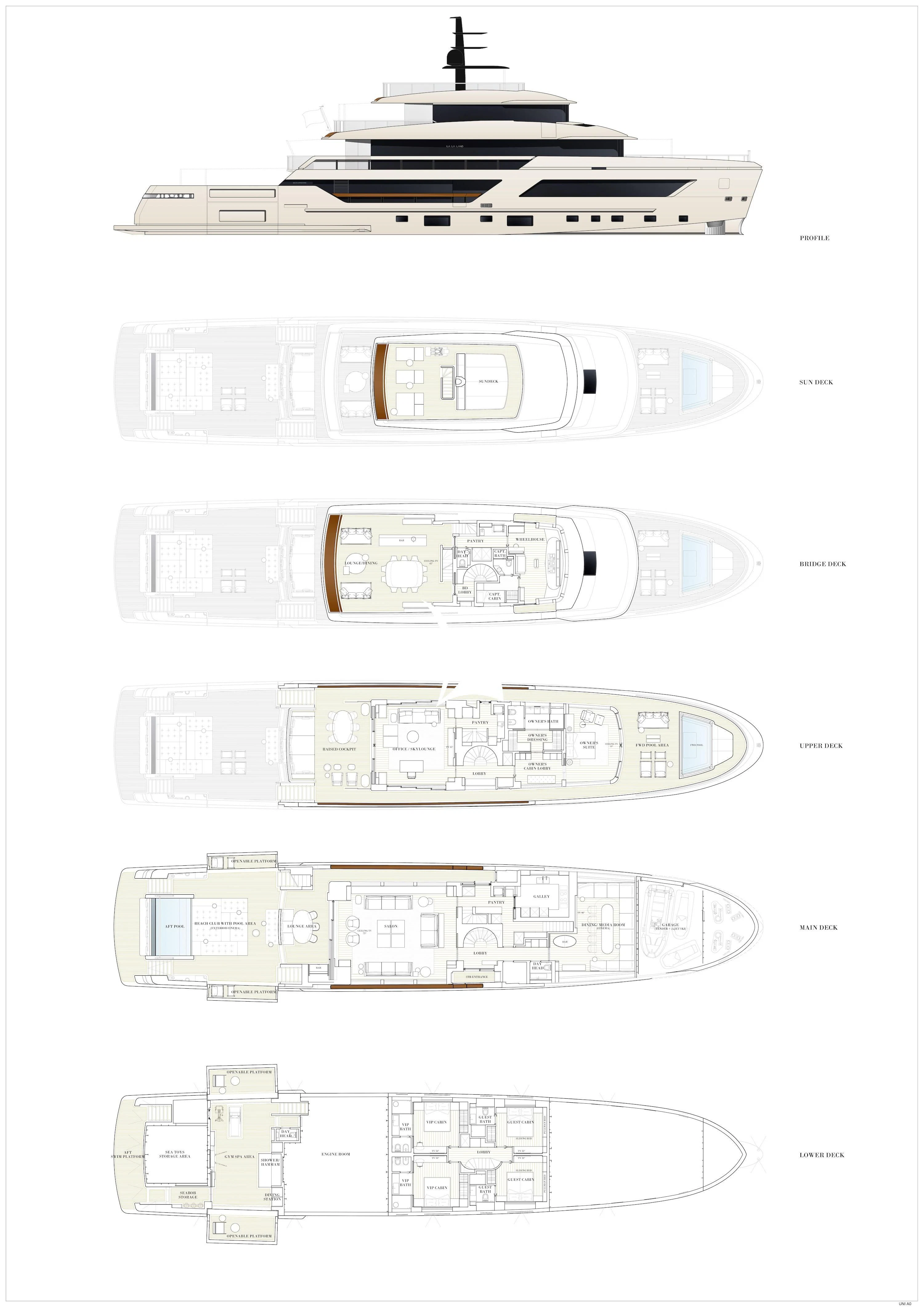 a diagram of a computer aboard LA LA LAND Yacht for Charter
