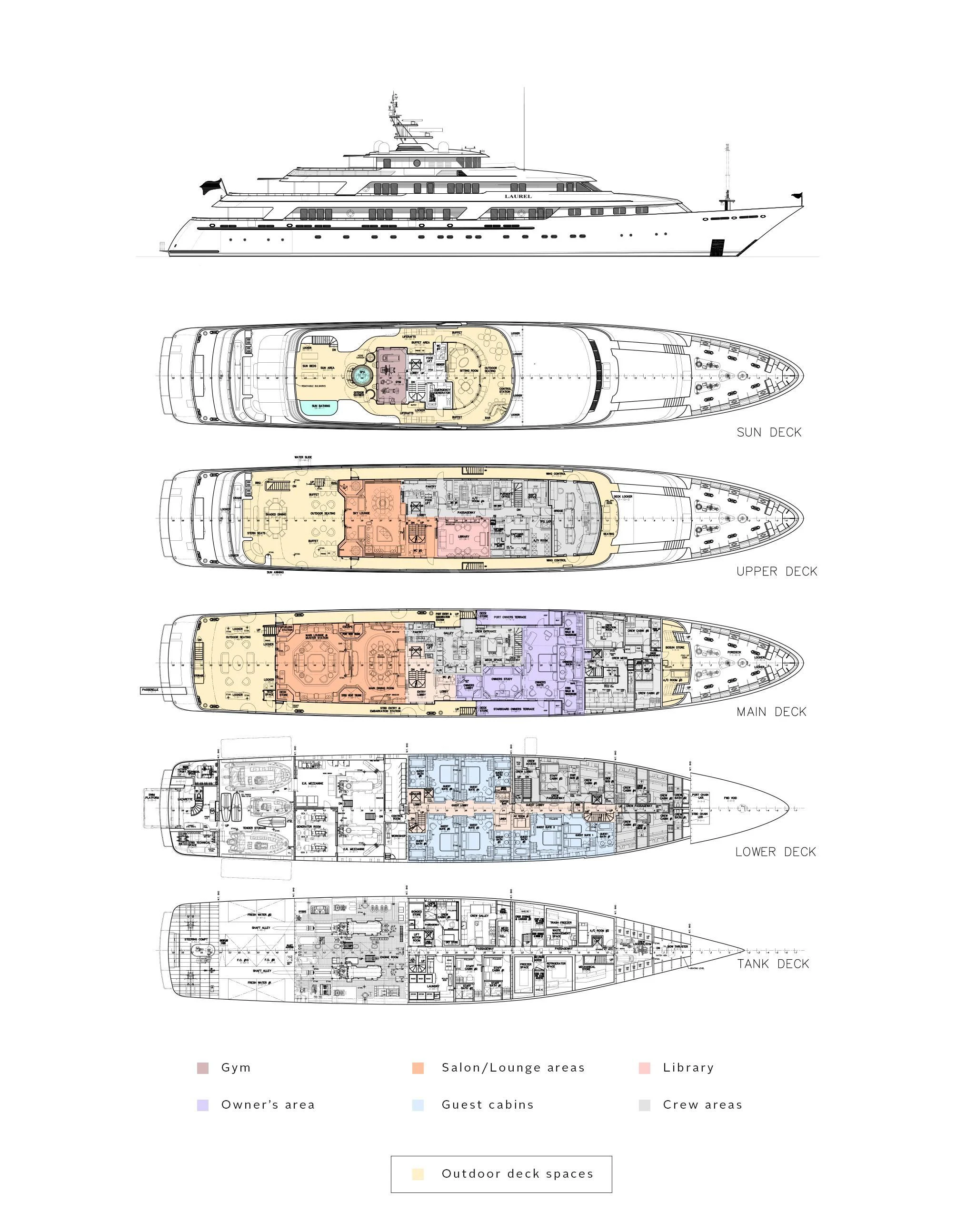 diagram, engineering drawing aboard LAUREL Yacht for Charter