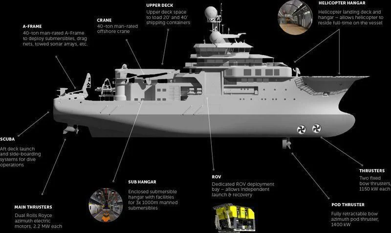 diagram aboard OCEANXPLORER 1 Yacht for Sale