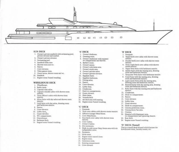 diagram aboard KINGDOM 5KR Yacht for Sale