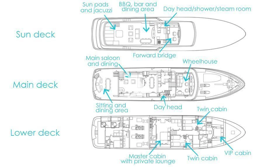 diagram aboard W EXPLORER Yacht for Sale