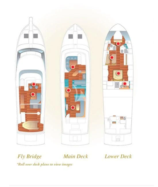 graphical user interface aboard MISS KULANI Yacht for Charter