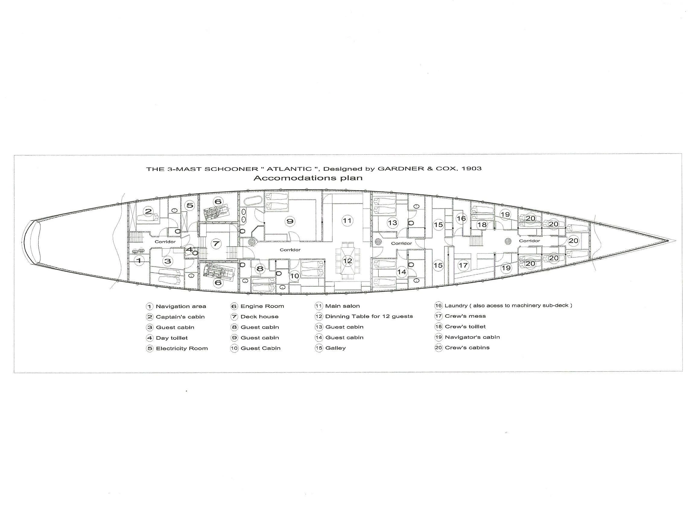 a diagram of a computer aboard ATLANTIC Yacht for Charter