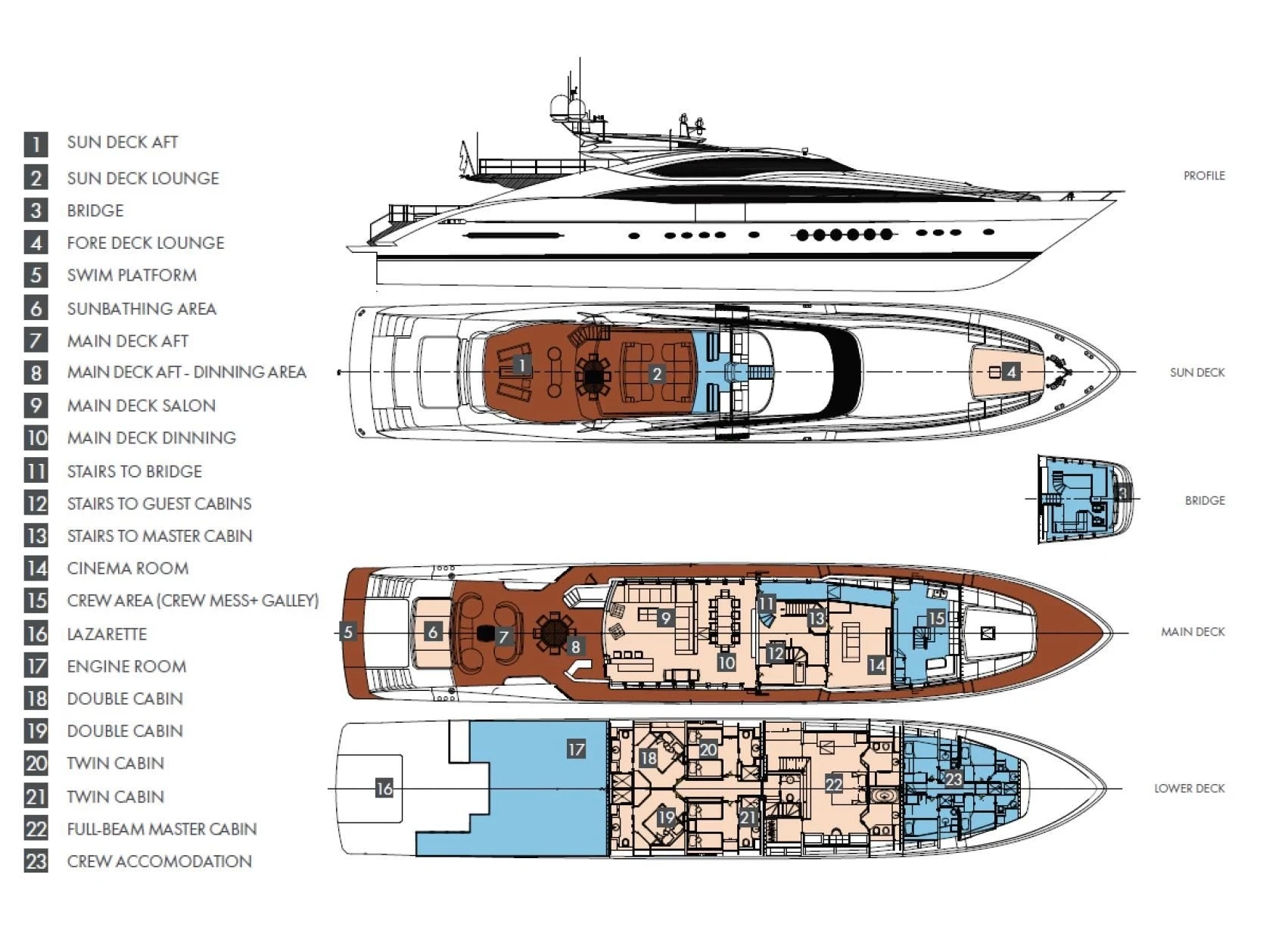 diagram, engineering drawing aboard HOKULANI Yacht for Sale