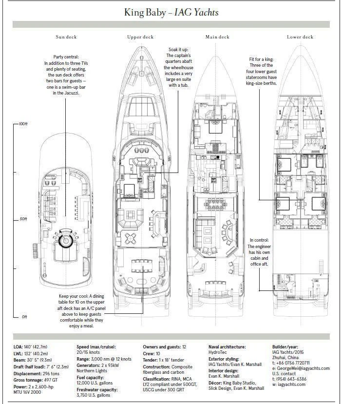 diagram aboard KING BABY Yacht for Sale